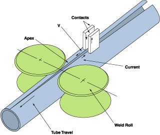 electric-resistance-welding-at-a-glance-hf-contact-welding-description.jpg