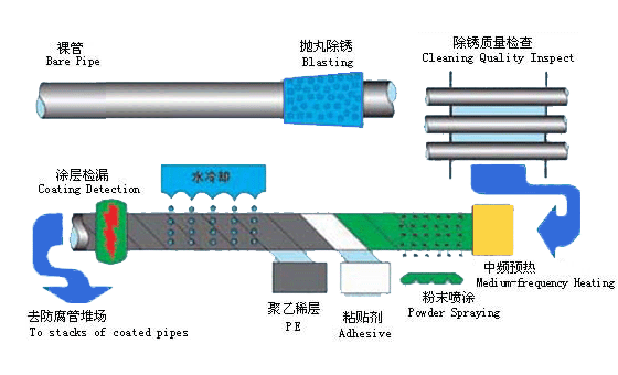 3pp-pipe-process.gif