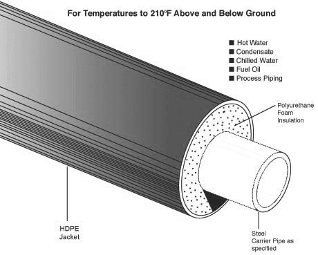 HDPE_jacket.gif