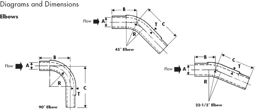 ceramic-lined-elbows-diagrams-and-diemnsions.jpg