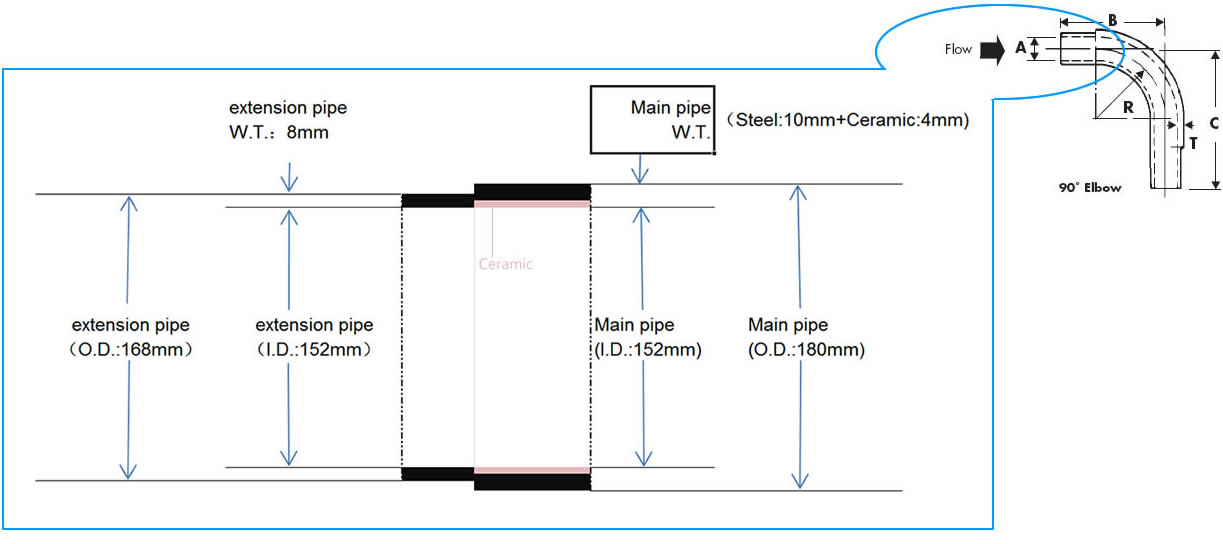 ceramic-lined-elbows-extension-pipe-draws.jpg