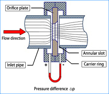 Orifice-Flange-2.jpg