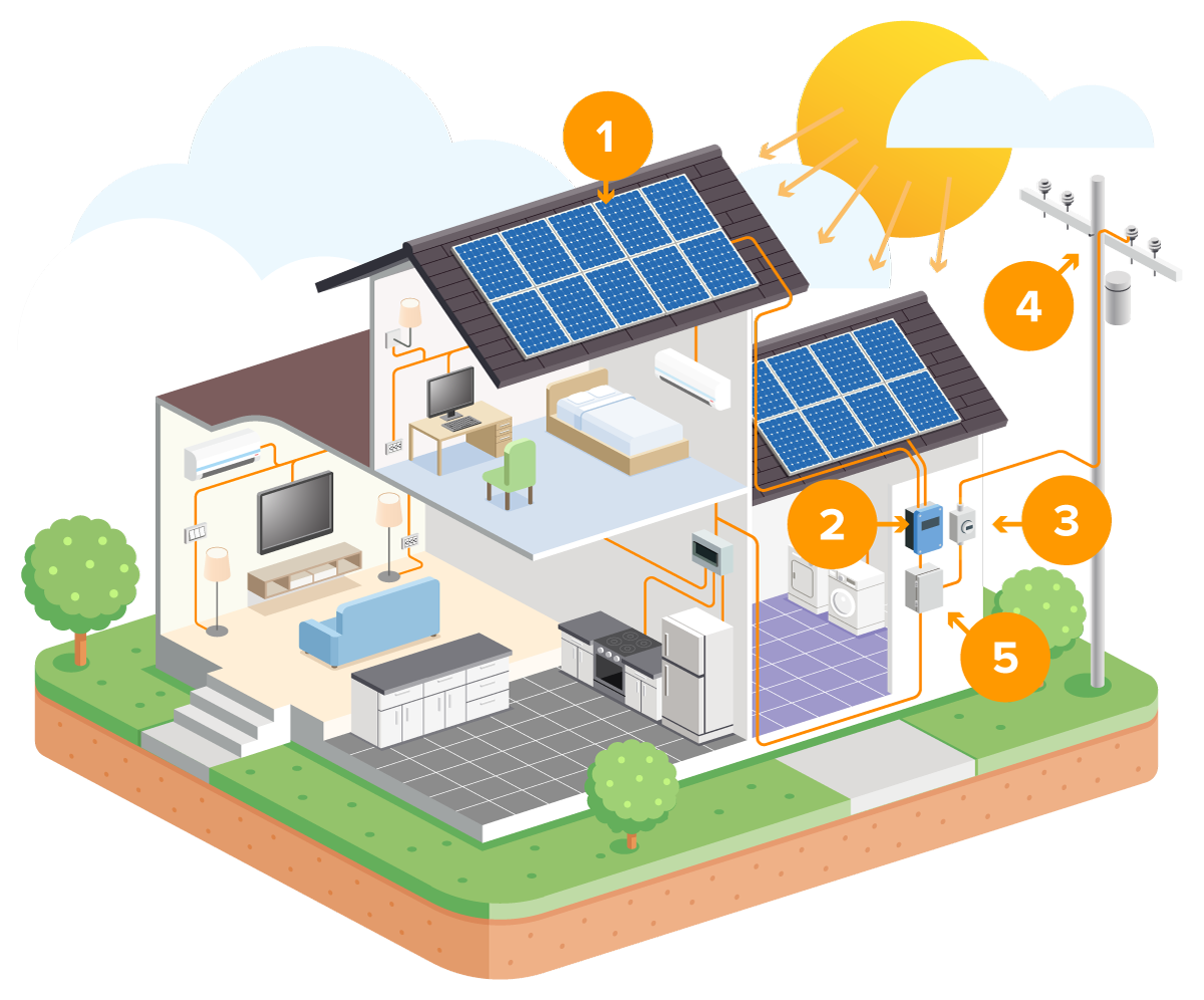 5eac483cf43e86efdfd8ec3a_solar-panels-illustration.png